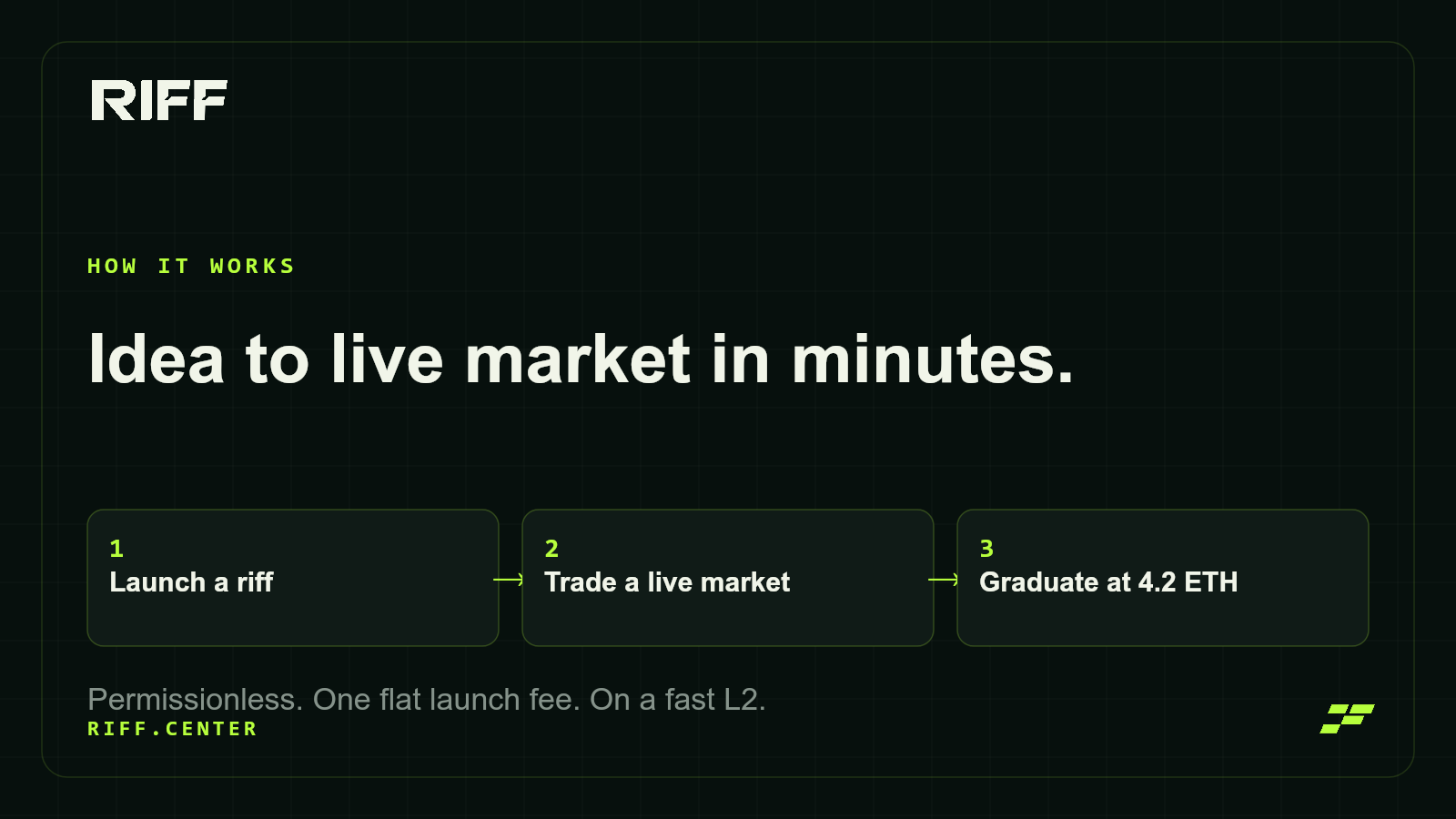 RIFF: idea to live market in minutes, from launch to trading to graduation at 4.2 ETH